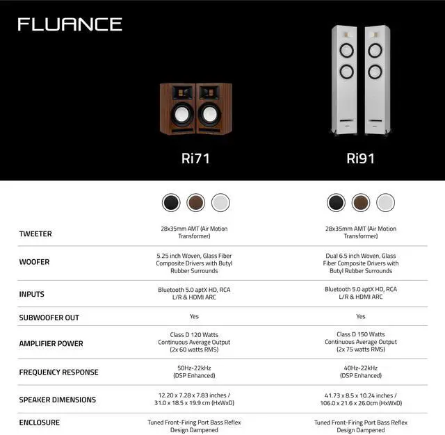Fluance Ri91 Reference Stereo Powered Floorstanding Tower Speakers - Thumbnail 2